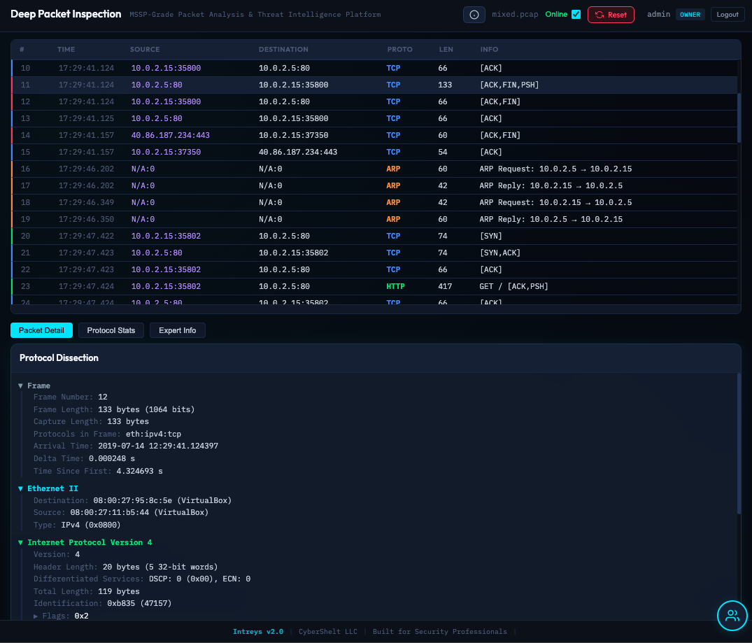 Intreys Deep Packet Inspection — Wireshark-style packet list with protocol coloring