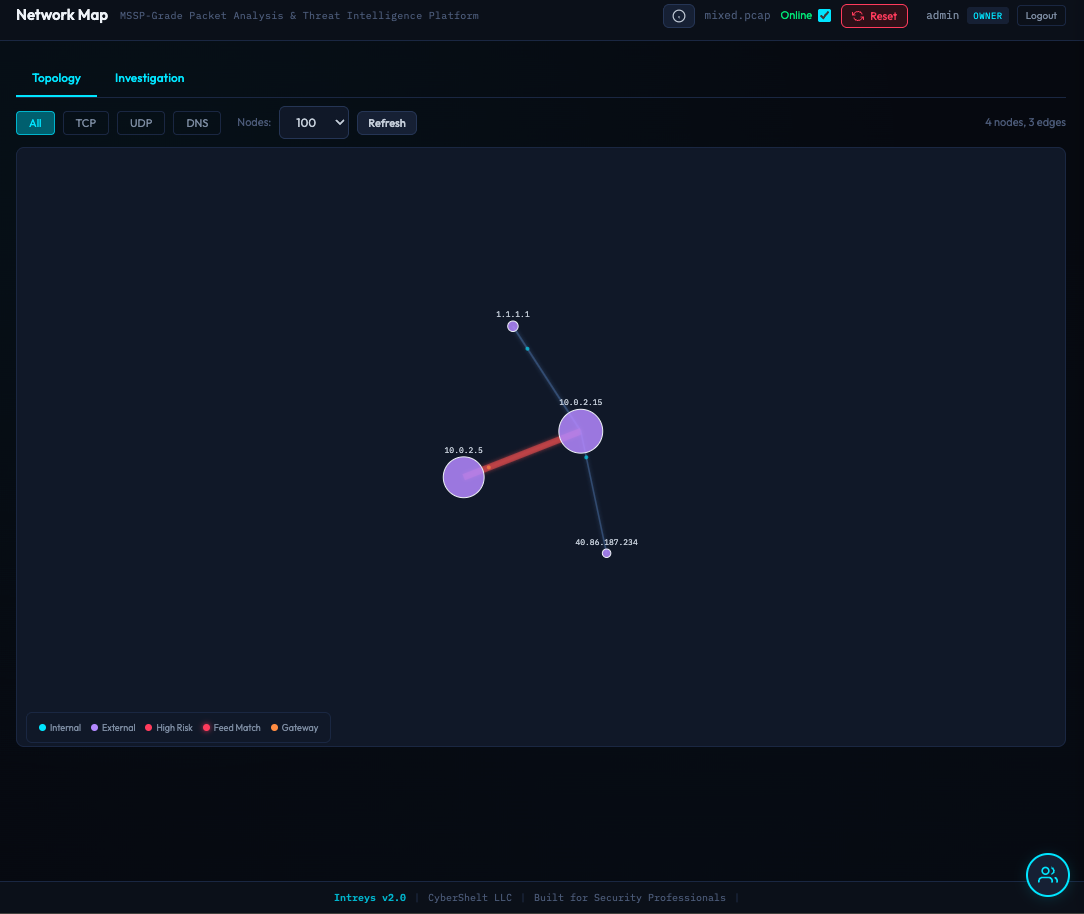 Intreys Network Map — interactive topology with IP risk detail panel