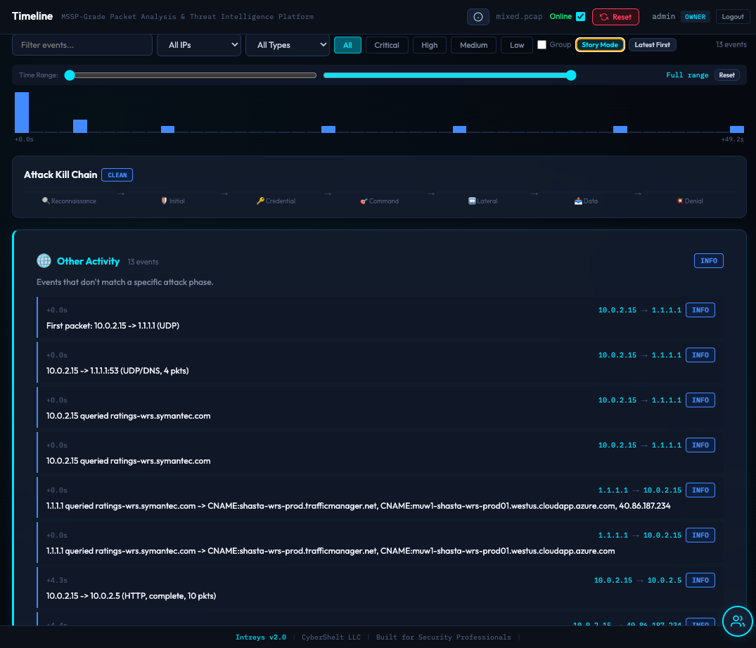 Intreys Timeline — chronological event analysis with severity filtering